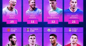 曼市德比战术深度分析：奥赖利的防守艺术与全场表现剖析