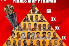 火箭队重磅引援杜兰特普尔，新赛季瞄准复仇勇士