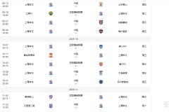 中超最佳阵容：外援闪耀，河南队三人入选，蓉城与申花各占两席