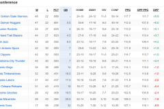 勇士队篮球精神：激烈冲突中的团队协作与篮球传奇